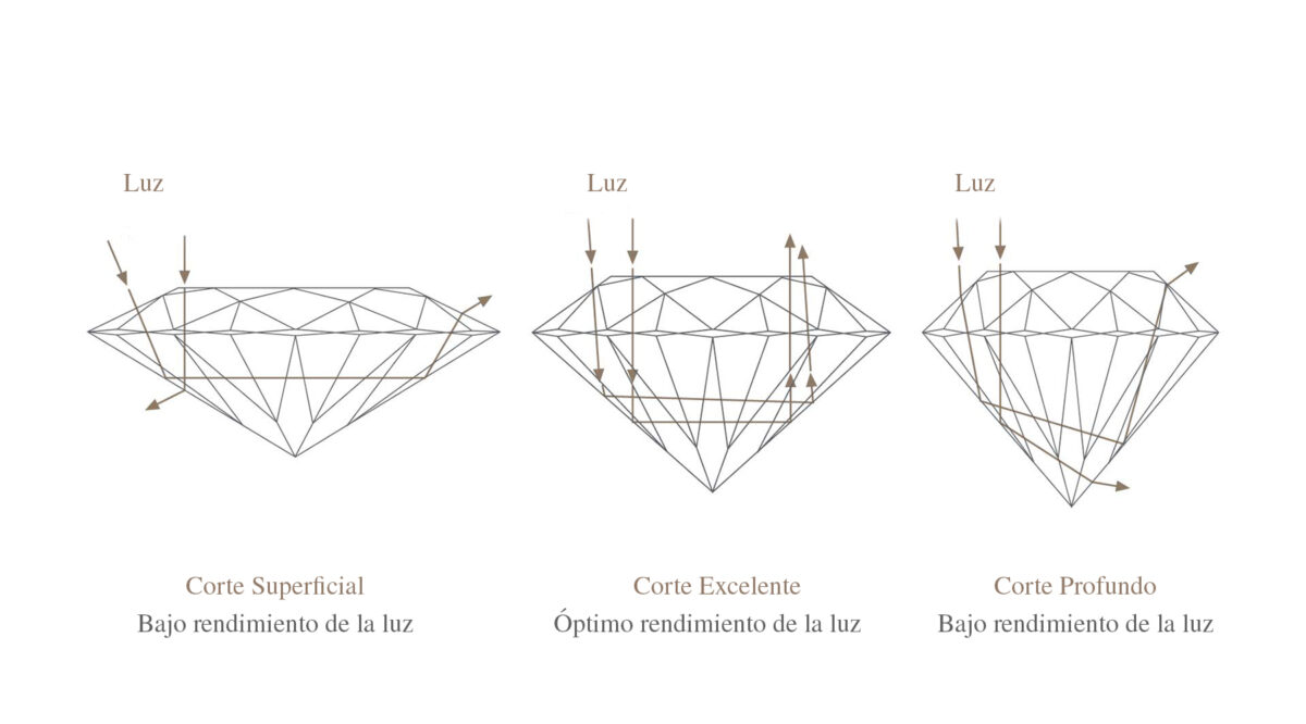 CUT-O-CORTE