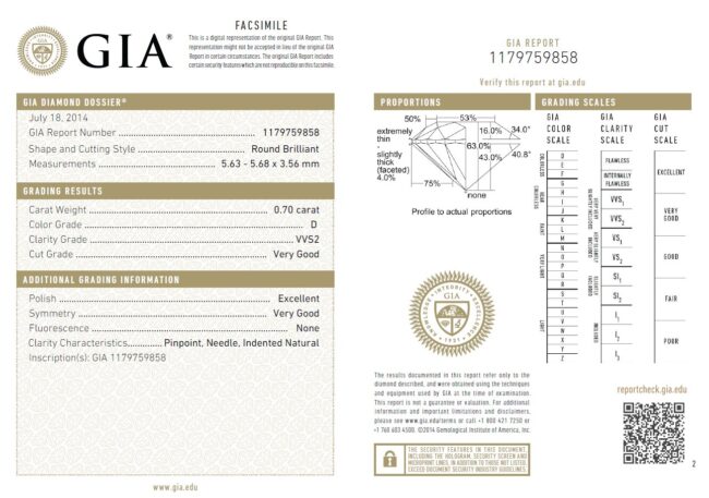 certificado-gemologico-gia-dossier